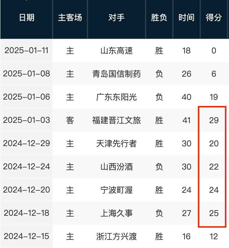 如果俱乐部